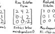 Umwandlung von Quadrat Matrizen in Row Echelon Form reduziert