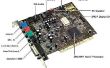 Test-Soundkarte und Lautsprecher in Raspberry Pi