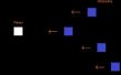 Läufer-Spiel in VHDL