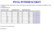 Volle Python Web Interface Kit für PhidgetSBC3