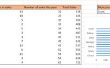 Wie erstelle ich eine einfache Datenbank an Excel mithilfe von Filtern