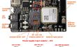 Raspberry PI USB Vs serielle Kommunikation mit GSM-Schild (itbrainpower.net pro GSM-Schild)
