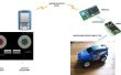 Android Bluetooth RC-CAR