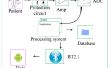 ECG-Datenerfassungssystem eingebettet