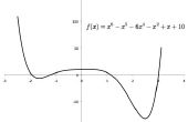 Tabellenkalkulation Kalküls: Newton Verfahren