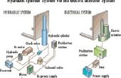Überhitzung in hydraulischen Systemen (Aktoren) von Firgelli Auto