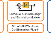 H-Brücke-Wechselrichter-Simulation mit NI Multisim und Co-Simulation mit NI LabVIEW