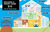 DIY-$10 IoT basierte Hausautomation