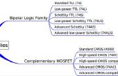 Level-Verschiebung zwischen TTL und CMOS-