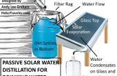 Solare Destillation Regenwassernutzung