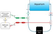 Aquarium Wasserwechsel mit Ihren Kanister-Filter. 