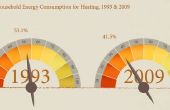 Geben Sie einem Entwurf die Welle: wo zu Check Your Home für Wärmeverlust