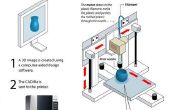 Wie 3D Drucken funktioniert und wie man 3D Print