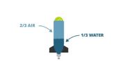 Wie man eine einfache Wasser-Rakete zu bauen