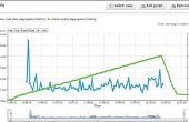 Erstellen eines IOT Luft Qualität Monitors mit Intel Edison