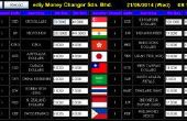 Raspberry Pi Digital Signage: Wechselkurs Anzeigetafeln