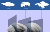 Experimentelle Erweiterungen Serie - auf der Suche auf Wolken