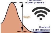 Höhe Monitor via w-LAN