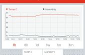 IoT anhand der Temperatur und Luftfeuchtigkeit Graph android-Handy in 30 min