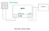 Solar Powered Laptop-Ladegerät mit MPPT