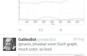 TwitterPlotBot auf Galileo