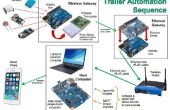Automatisierte Trailer Monitoring-System