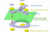 Magnetische Befestigung GoPro - 3D bedruckt oder mit CDs