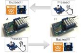 Zwei-Wege-Fernbedienung Intel Edison Summer