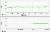 Online-Echtzeit-Geigerzähler Radioaktivität in Luft zu überwachen. Mit Arduino und Linux-PC. 