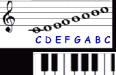 C-Dur-Tonleiter auf Keyboard/Klavier lernen