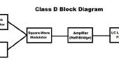 Einfach Klasse-D-Verstärker von gemeinsamen ICs