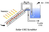 Solarbetriebene CO2 Wäscher