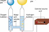 Wasserstoff und Sauerstoff aus Wasser durch Elektrolyse zu trennen