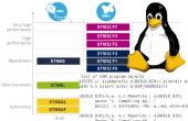 Erstellen Sie eine Programm für STM32 MCU unter Linux