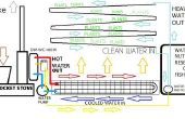 Strom und Wärme mit thermoelektrischen Generatoren Hydrokultur/Aquaponic Gewächshaus